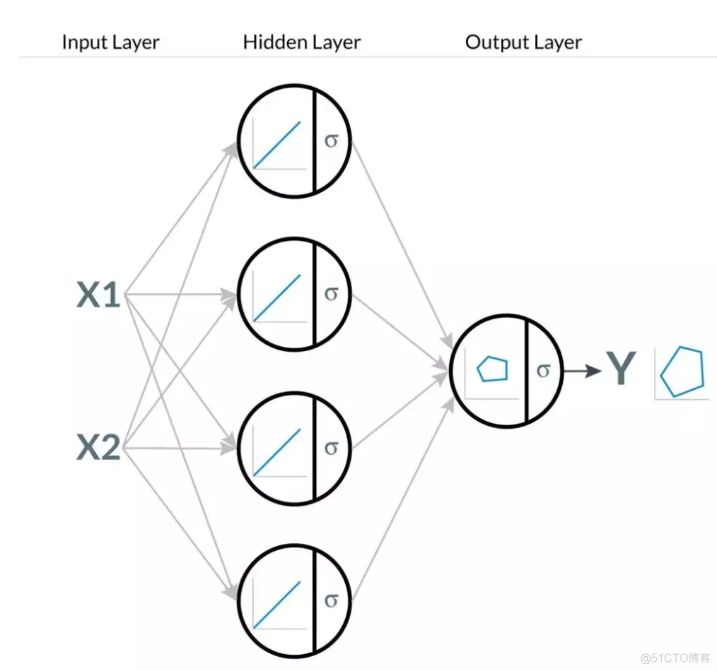 TensorFlow.js中的几个重要概念_线性回归_07